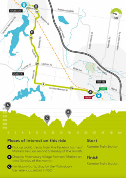 Historic Village Loop uai